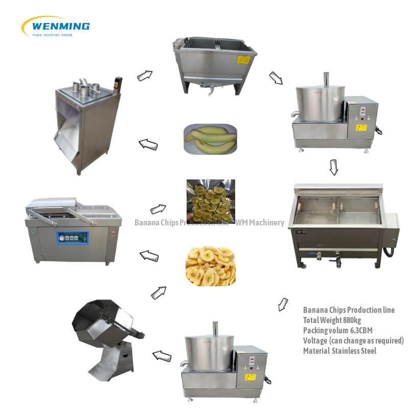 Food processing Production Line Solutions