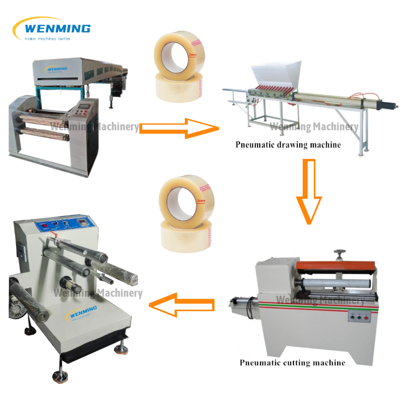 Tape Making Machine