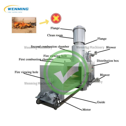 Medical Waste Burning