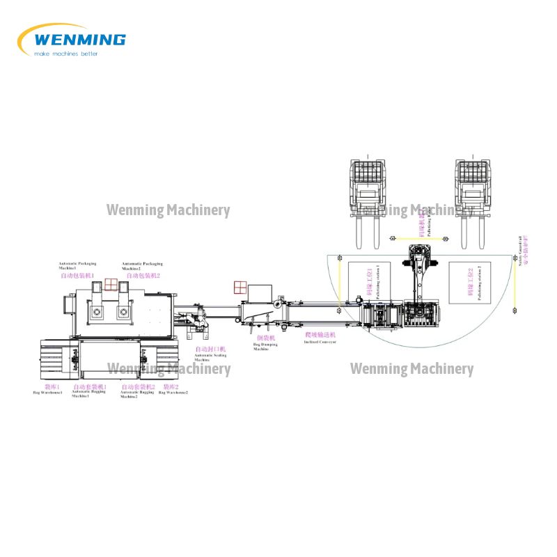 Fully Automatic Packaging and Palletizing Production Line