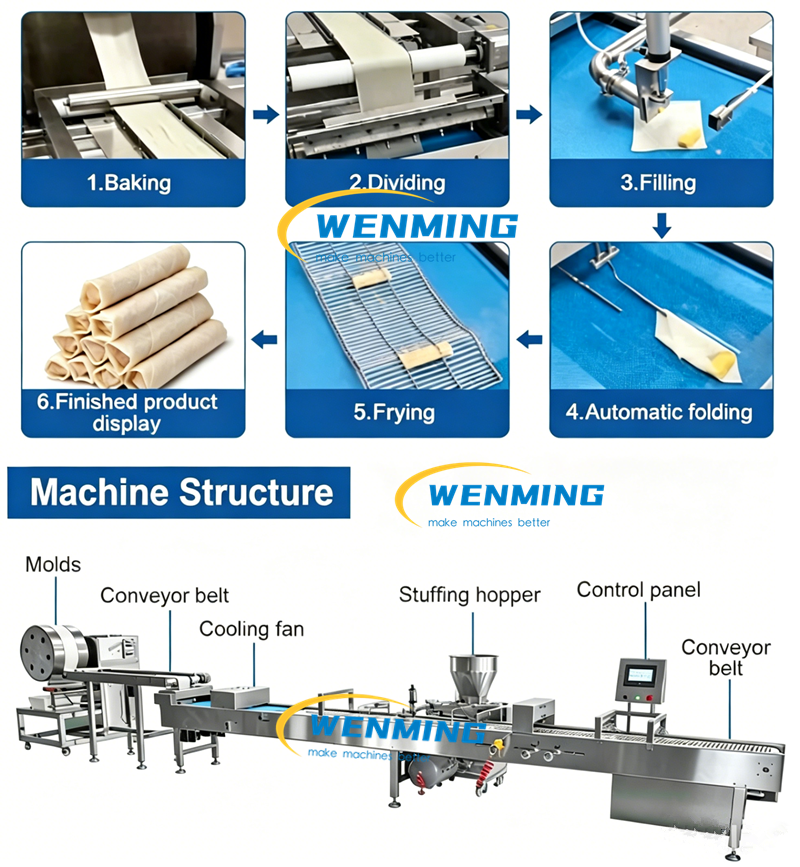 Spring Roll Machine Filling and Forming