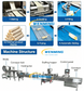 Spring Roll Folding Forming Machine