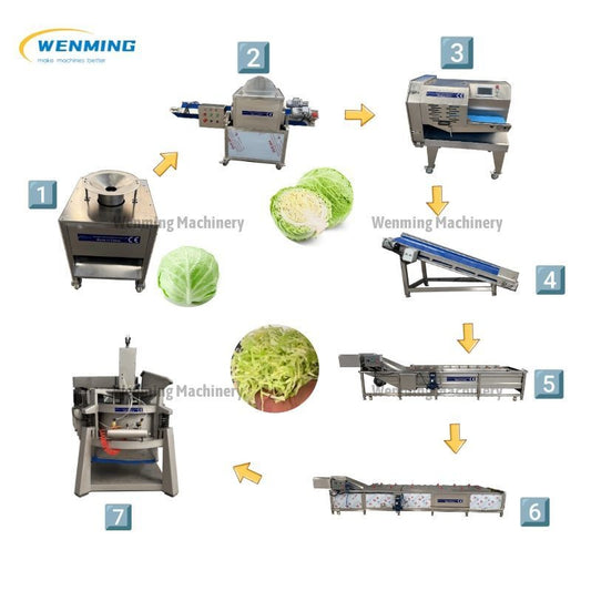 Carrot Processing Line