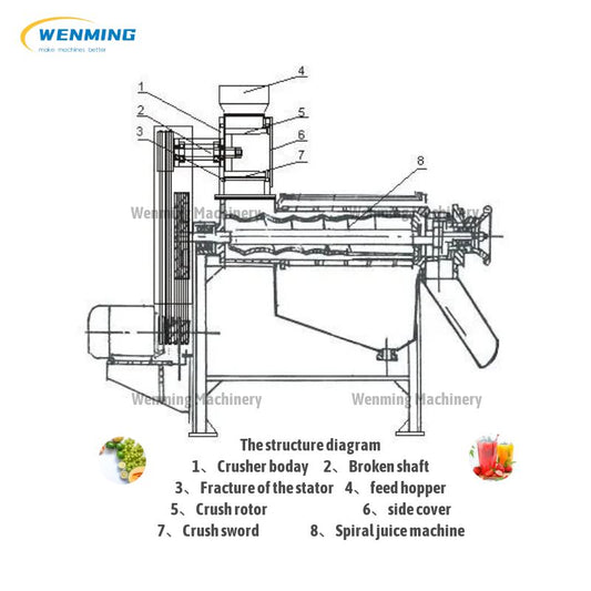 Leek Juicer Machine