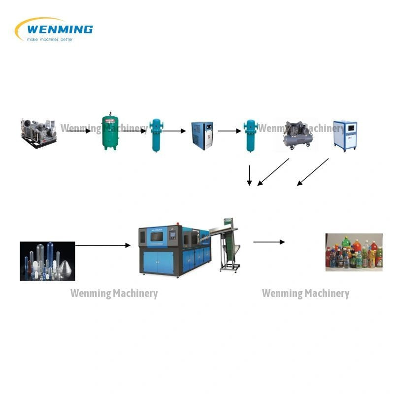 Pvc Bottle Making Machine