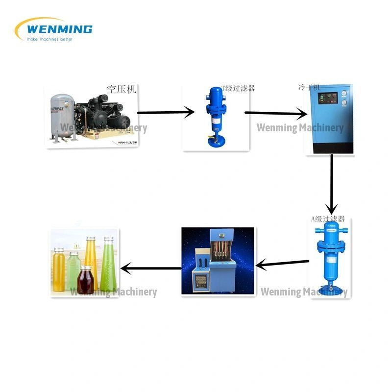 Plastic Bottle Making Machine