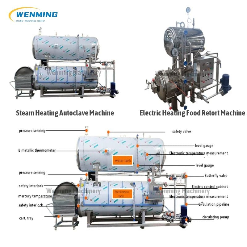 Commerical Food Retort Machine Autoclave Automatic price best – WM ...