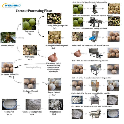 Coconut coir removing-Coconut Dehusking Machine