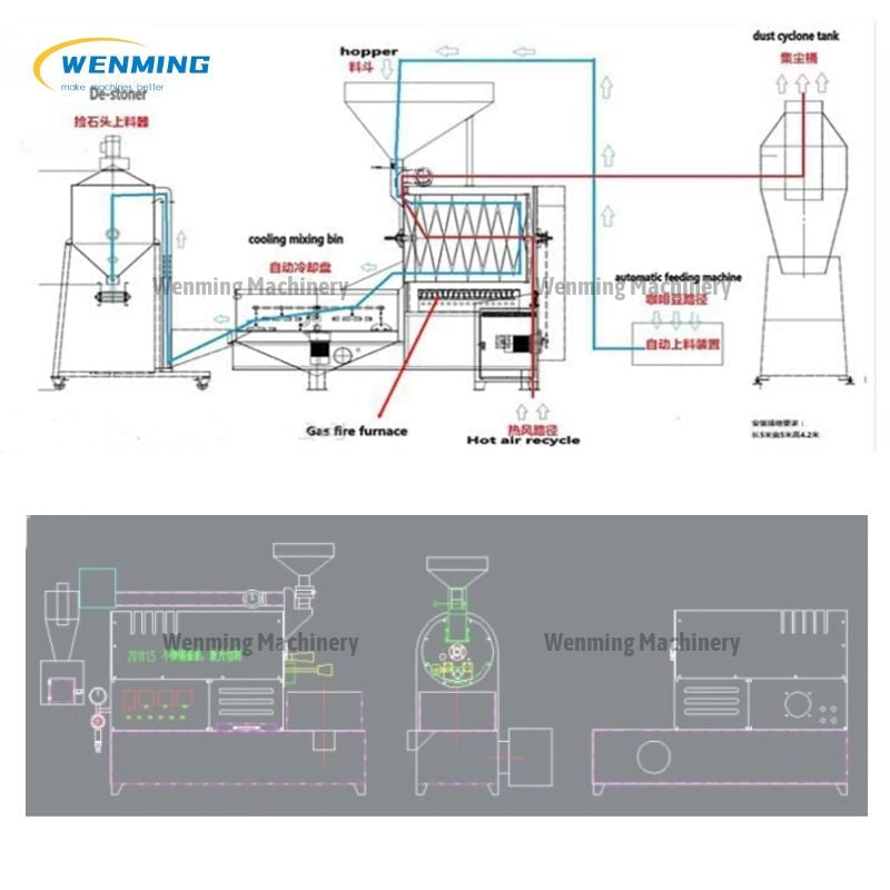 Bean Roasting machine