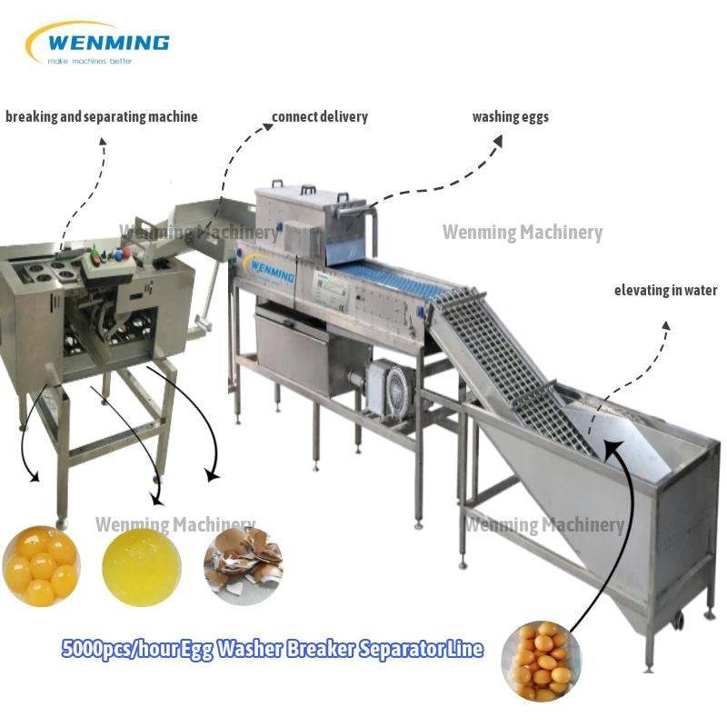 Automatic Egg Washing-Breaking-White & Yolk separating Machine Line – WM  machinery