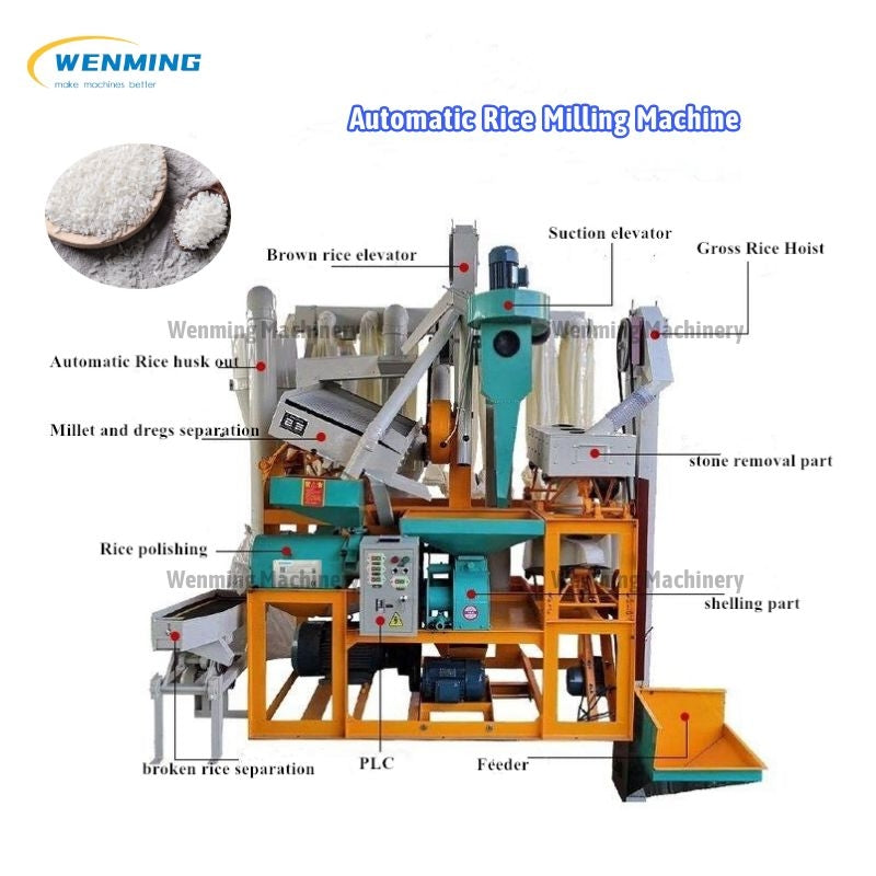 Adumbration view of the ISM and the rice milling machine system